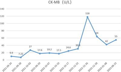 A case report of a rare genetic mutation (LMNA-C.185G>C, p.Arg62Pro) associated with dilated cardiomyopathy in a Han Chinese child